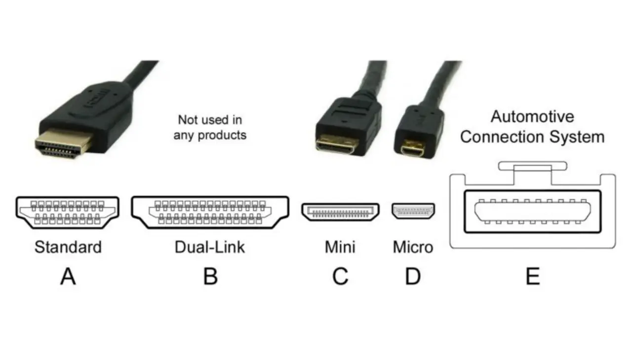 HDMI Có Cấp Nguồn Cho Màn Hình Di Động Không? Tìm Hiểu Ngay Tại Đây! 2 HDMI và USB-C